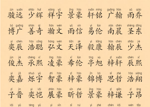 起男孩名字大全,最新男孩名字大全免费图1