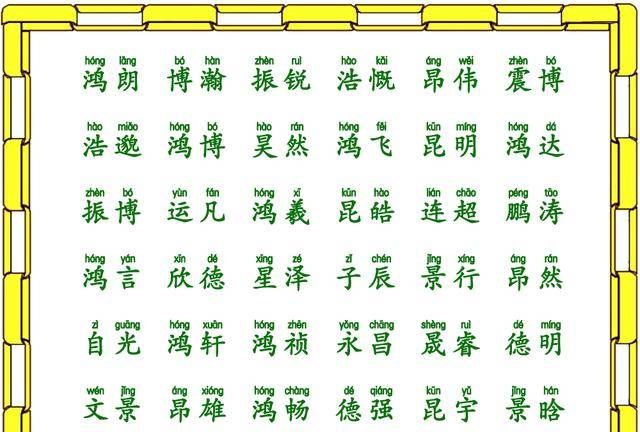 龙宝宝取名字大全男孩,龙宝宝起名大全图1