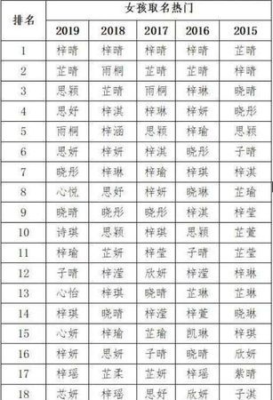 娃儿取名字大全,想给娃儿取个特别的名字图3