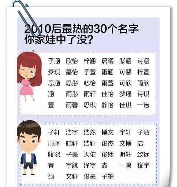 免费帮小孩起个名字,免费给宝宝起名字  - 百度宝宝知道图1