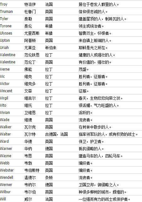 英文名字在线取名,在线英文取名字 免费图2