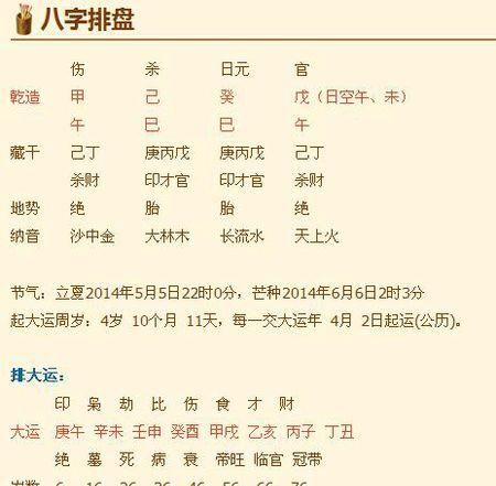 生辰八字姓名解析,生辰八字姓名打分图1