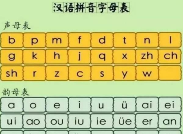 拼音字母表 26个 读法声母韵母,26个声母和韵母表是什么意思图2