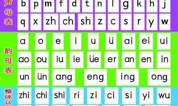 拼音字母表 26个 读法声母韵母,26个声母和韵母表是什么意思图3
