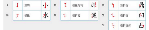 汉字笔画名称表,汉字偏旁笔画笔顺表图3