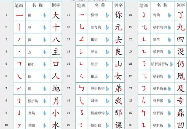 汉字笔画名称表,汉字偏旁笔画笔顺表图4