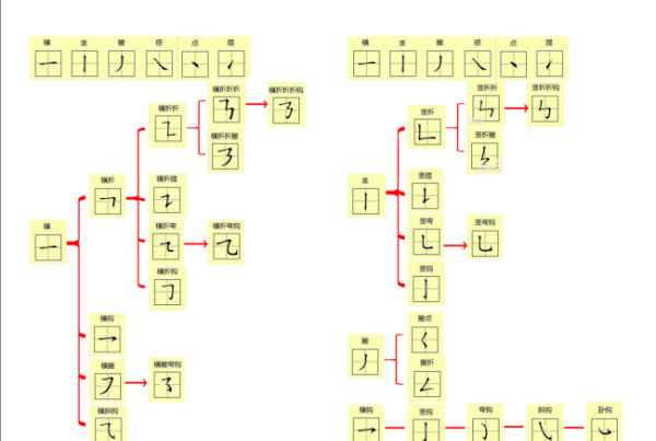 汉字笔画名称表,汉字偏旁笔画笔顺表图10