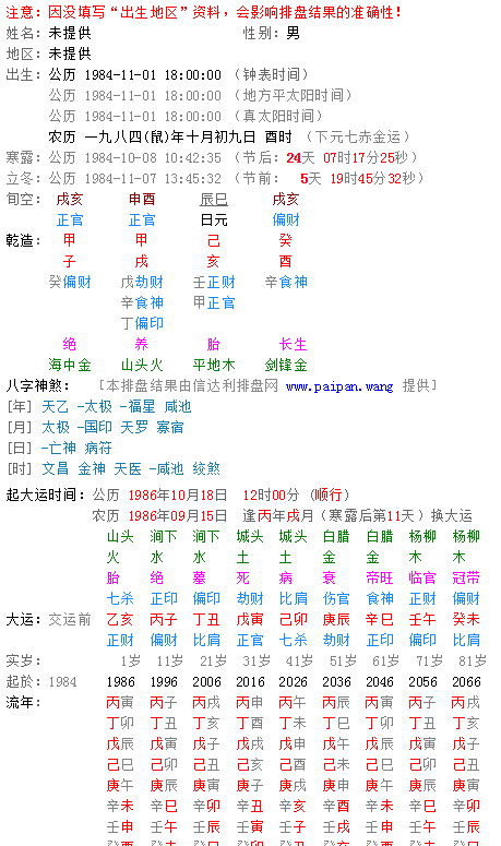 生辰八字格局测算,一个人生辰八字如何算五行属什么图1