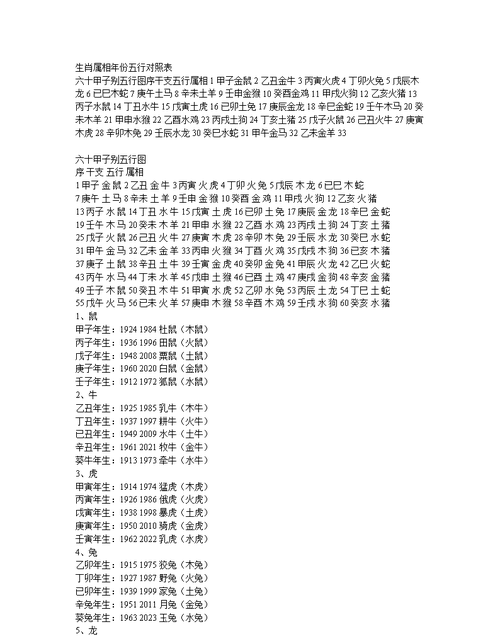 免费生辰八字五行分析,生辰八字查询五行属性图5