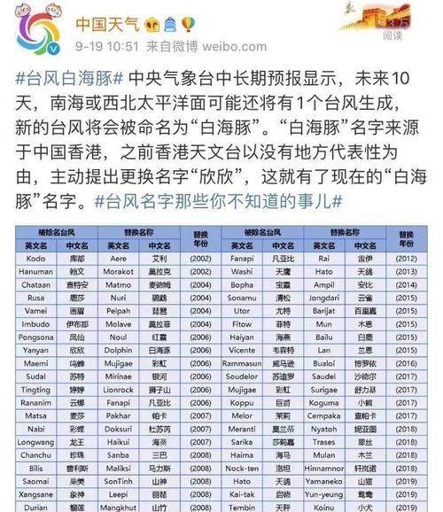 台风名字的由来,台风为什么叫台风?图2