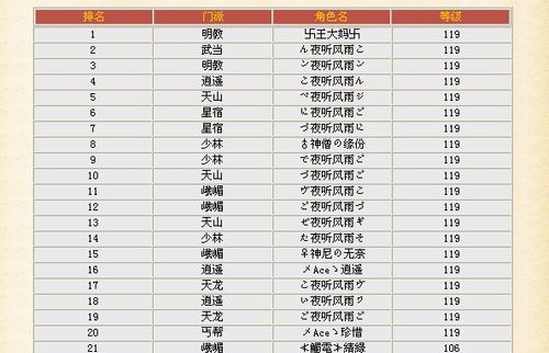 天龙八部名字最红网名,天龙八部名字最红网名霸气图3