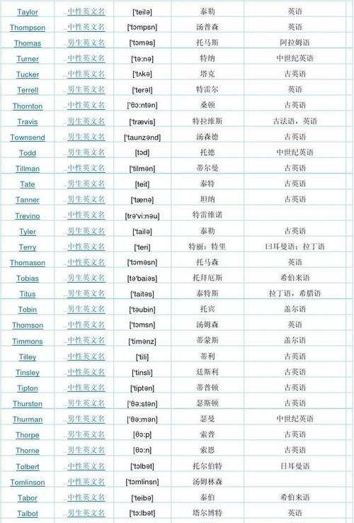 英文名网站免费,在线起英文名网免费取名图3