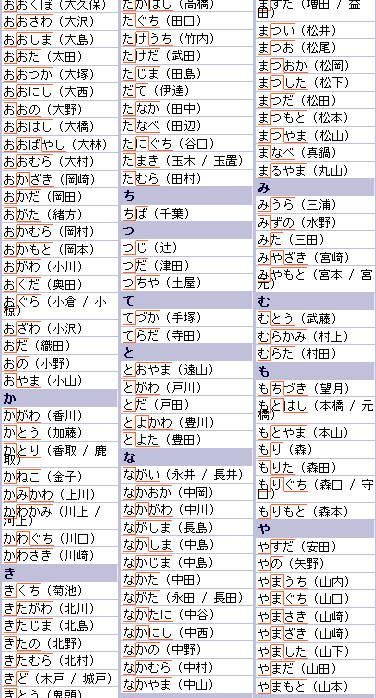 恶心的日本人名字,为什么日本人名字有假名图4