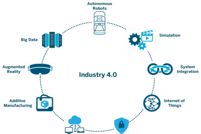 industry,industry怎么读图1