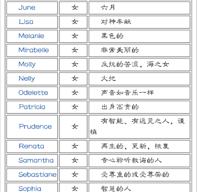 成熟的女性英文名字,有没有好听的英文名字女图3