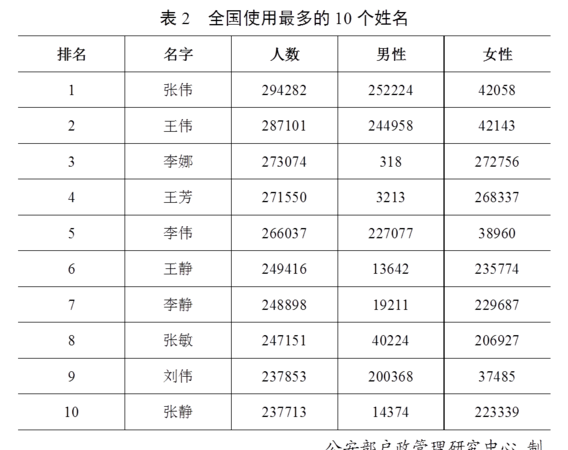 全国姓名查询系统,全国名字查询多少同名宋强图10