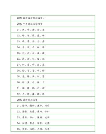 给宝宝起名字大全2020免费,婴儿叫什么名字图2