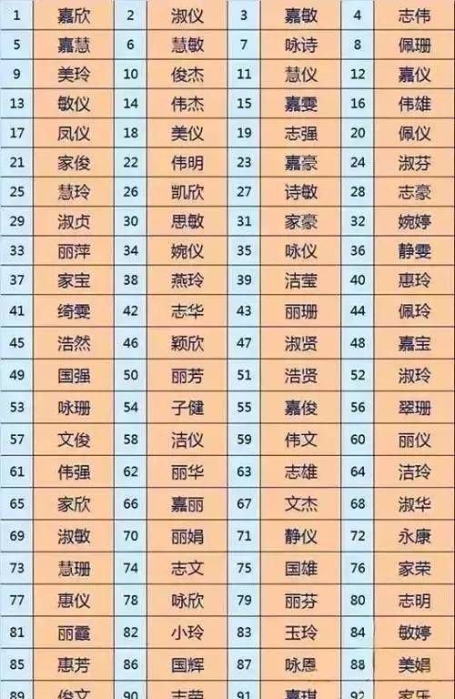 500个普通人名,名人的名是什么名图2