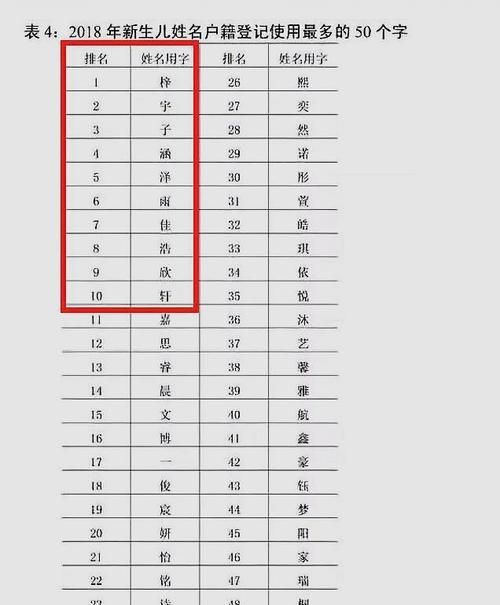 新生宝宝起名打分,新生儿取名打分是女孩名叫王予泽 5月6日晴天上午0点...图1