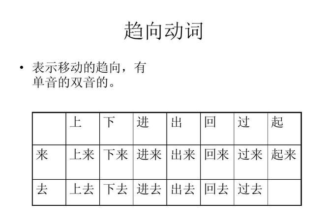 动词有哪些两个字,两个字的动词有哪些图3