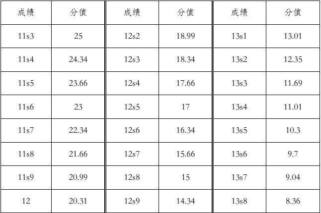 名字评分标准免费00,打分一百分的女孩名字图3