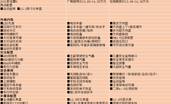 名爵6新款202款,名爵6数字曼巴和普通版有什么区别图2