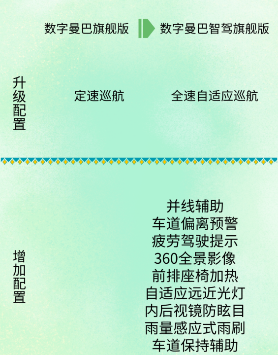 名爵6新款202款,名爵6数字曼巴和普通版有什么区别图18