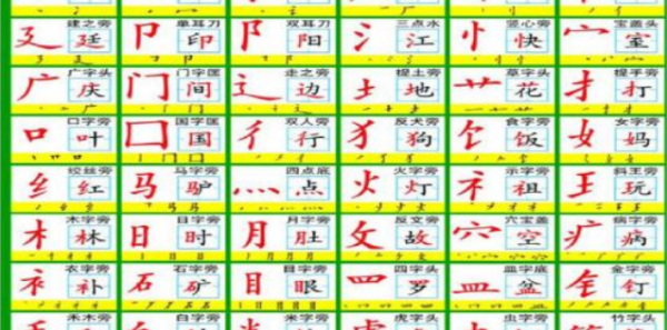 口字旁的字有哪些足字旁的字有哪些,没有偏旁部首的字有哪些图1