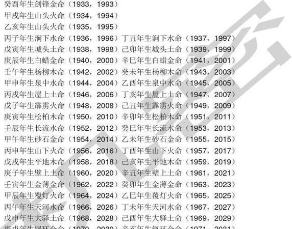 五行属性查询,人的生辰八字五行属性查询表图1