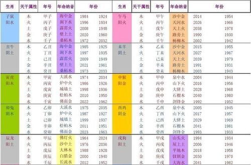 五行属性查询,人的生辰八字五行属性查询表图4