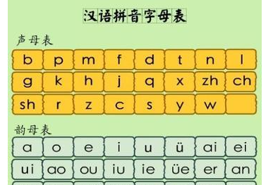 拼音字母表 26个 读法,拼音字母表 26个 读法 视频教程图2