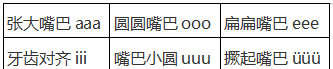 拼音字母表 26个 读法,拼音字母表 26个 读法 视频教程图4