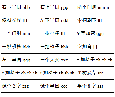 拼音字母表 26个 读法,拼音字母表 26个 读法 视频教程图5