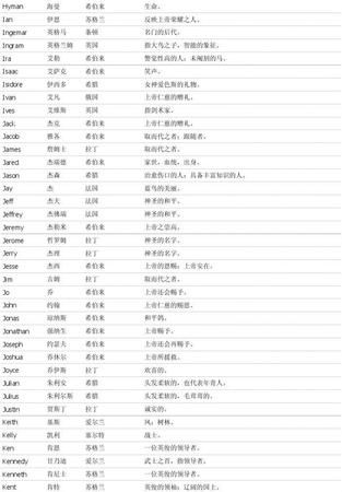 起个英文名男生,怎么给男孩取个好听的英文名字图4