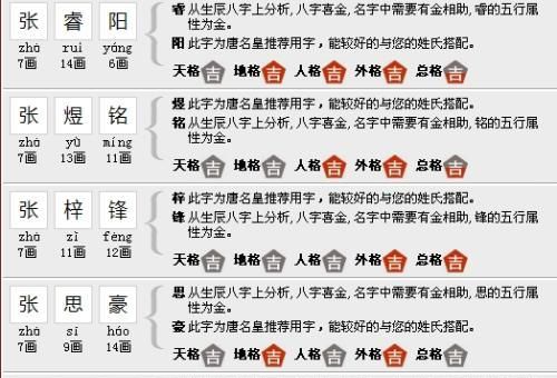 张姓宝宝取名大全,2021年张姓女孩最佳取名免费图1