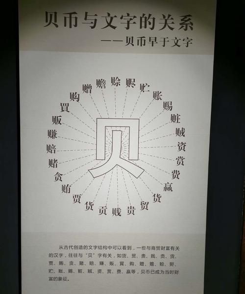 贝字旁的字,贝的偏旁有哪些字,都是与钱有关图1