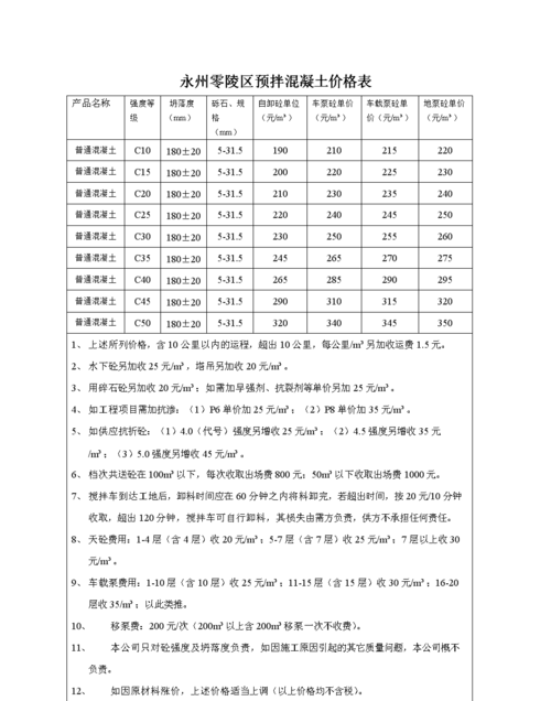 砼价格,c30混凝土价格多少钱一方?图4