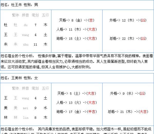 姓名配对测试打分,姓名配对测试婚姻姓名缘分测试图2