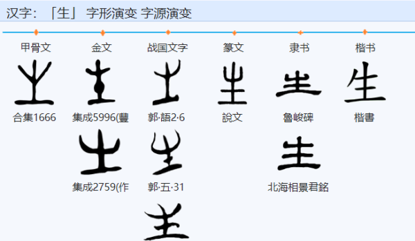 生组词两个字,生的二字组词图2