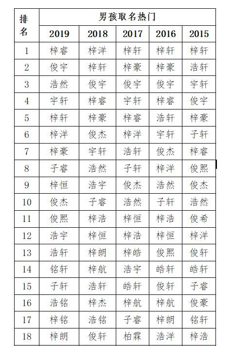 新生儿名字打分,崔长城名字打分新生儿男孩取名字好不好意思含义好 - 百度...图1