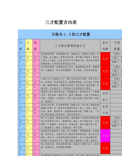 三才五格测名字,姓名测试打分可信吗图3