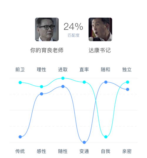 情侣匹配度测试,名字配对免费测试最准图5