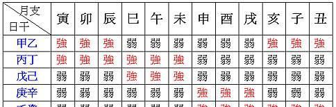 八字强弱自动计算,有谁知道生辰八字是怎么算出来的图1