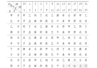 八字强弱自动计算,有谁知道生辰八字是怎么算出来的图4