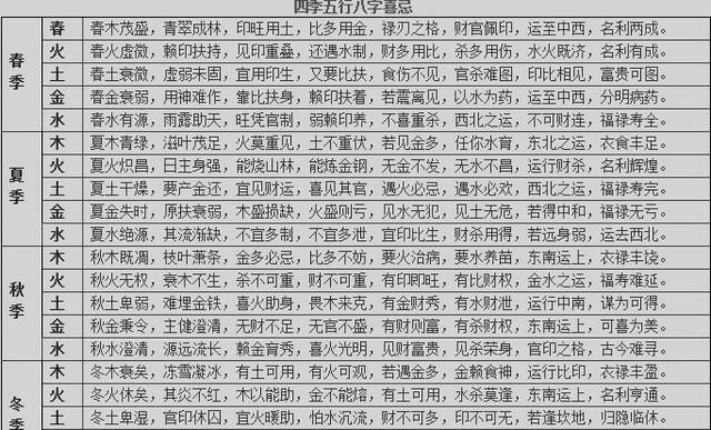 八字测算神巴巴,算八字免费测八字财运语录图2