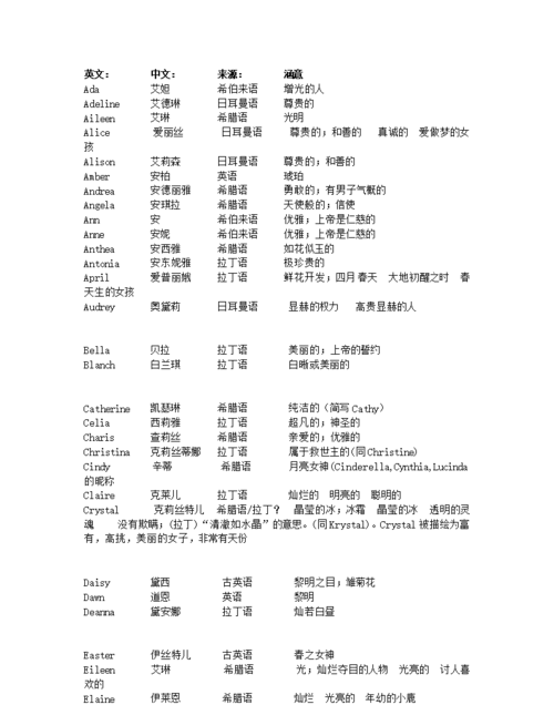 女孩的英文名字叫什么好听,女孩起什么英文名字好听图2