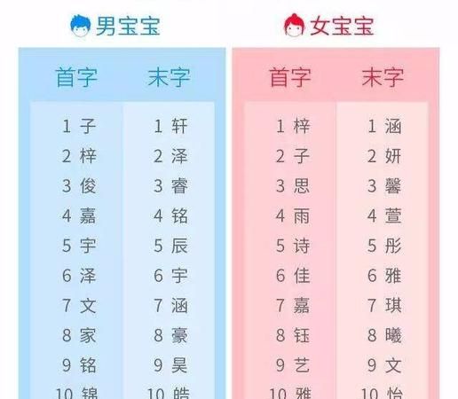 给孩子起名字有什么讲究,宝宝取名字有什么讲究 - 百度宝宝知道图8