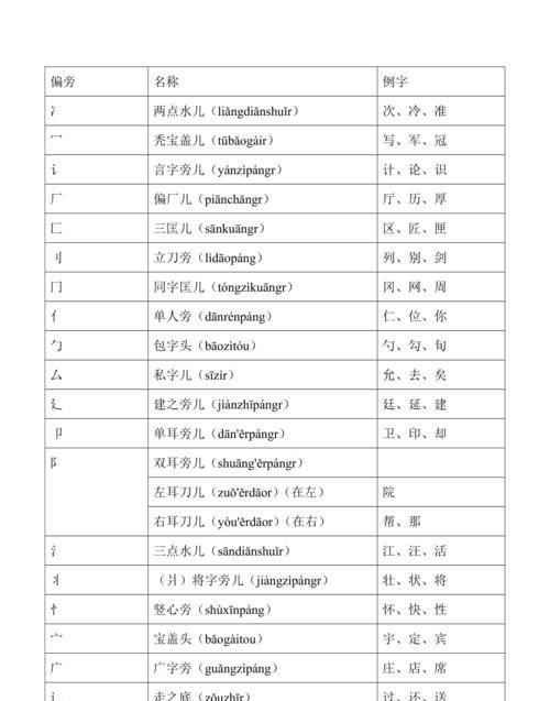 名的部首是什么偏旁,名字的部首是夕还是口图1