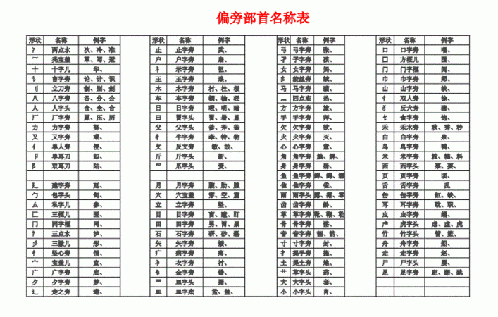 名的部首是什么偏旁,名字的部首是夕还是口图2