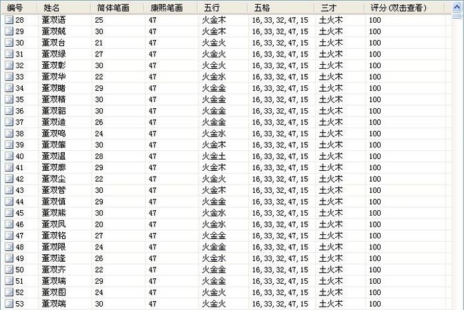 五行属土的字女孩名字,属土的女孩名字图3